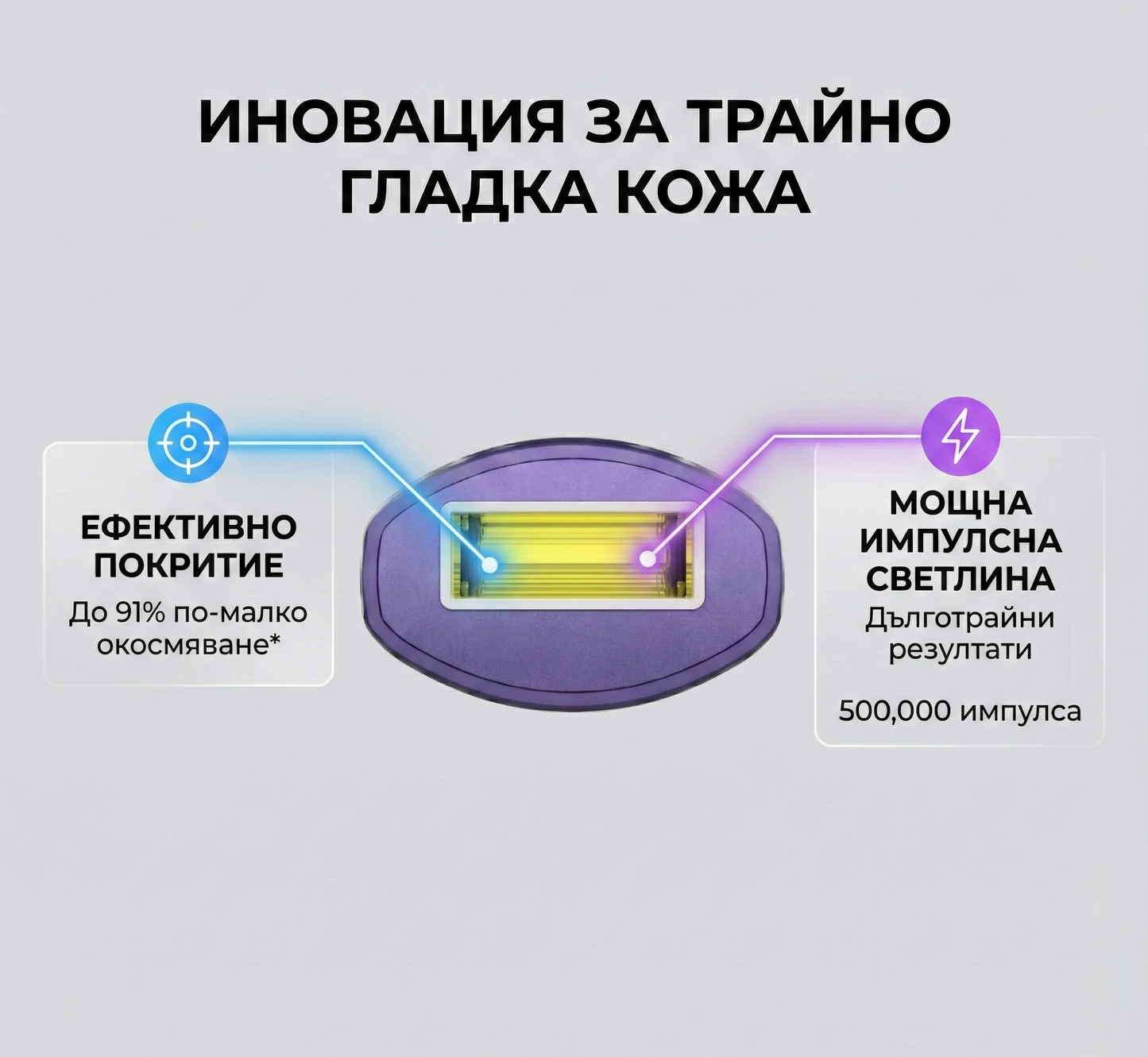 Фотоепилатор LUNA AIR